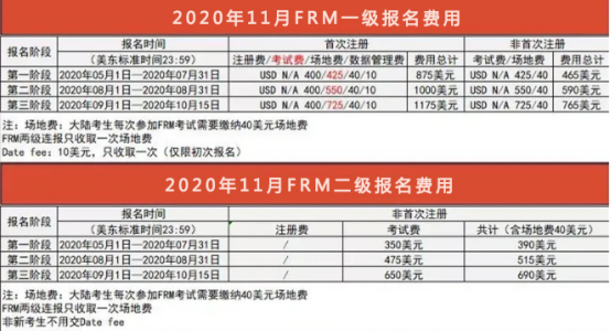 FRM报考