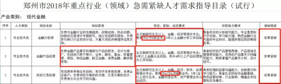 FRM福利政策