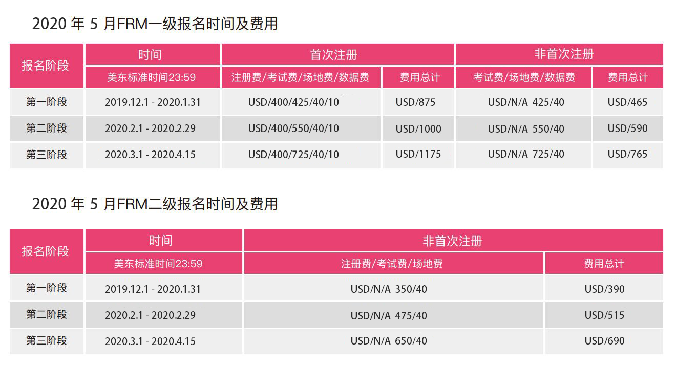 FRM考试报名时间和费用