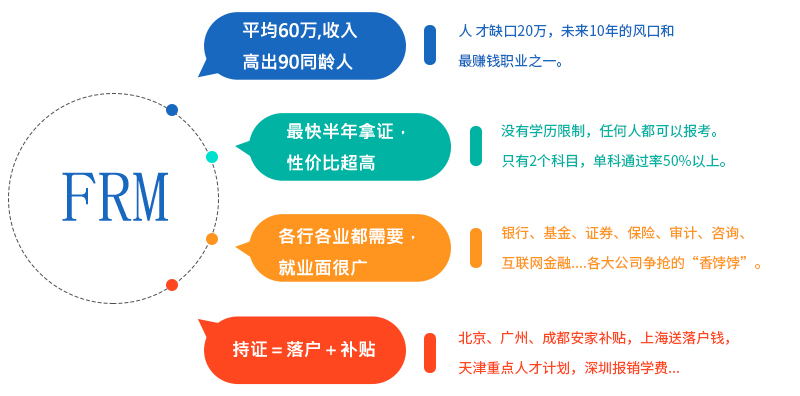 FRM备考方法