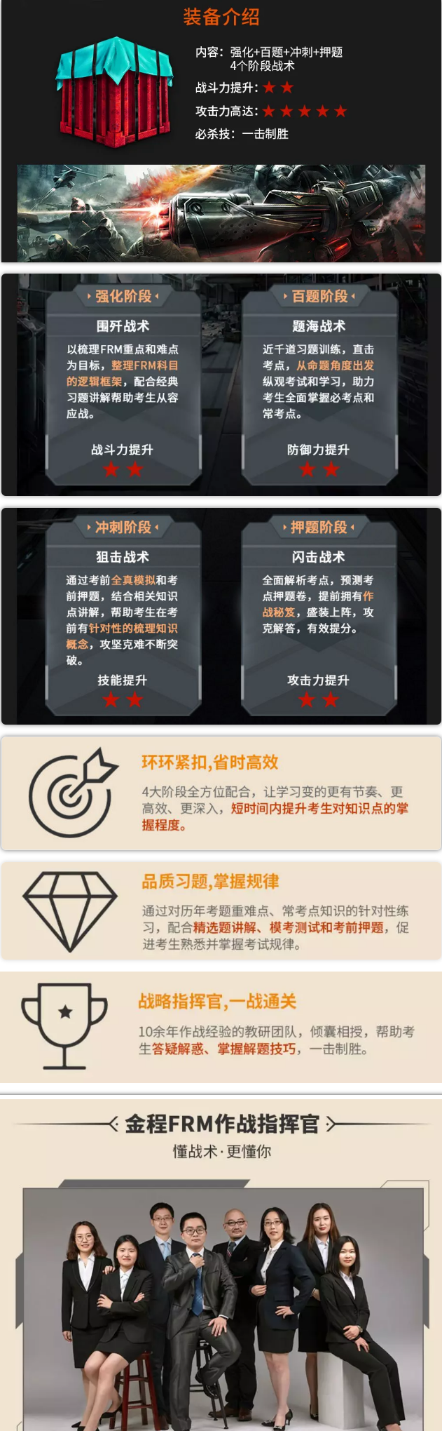 FRM强化班