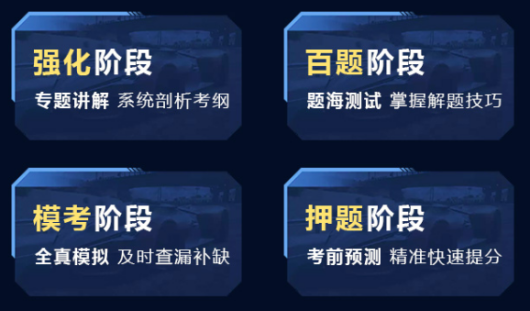 11月份FRM考试课程