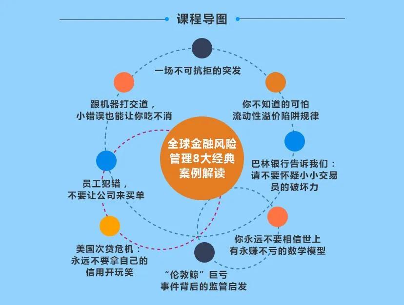 FRM金融风险案例课程