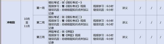FRM培训班