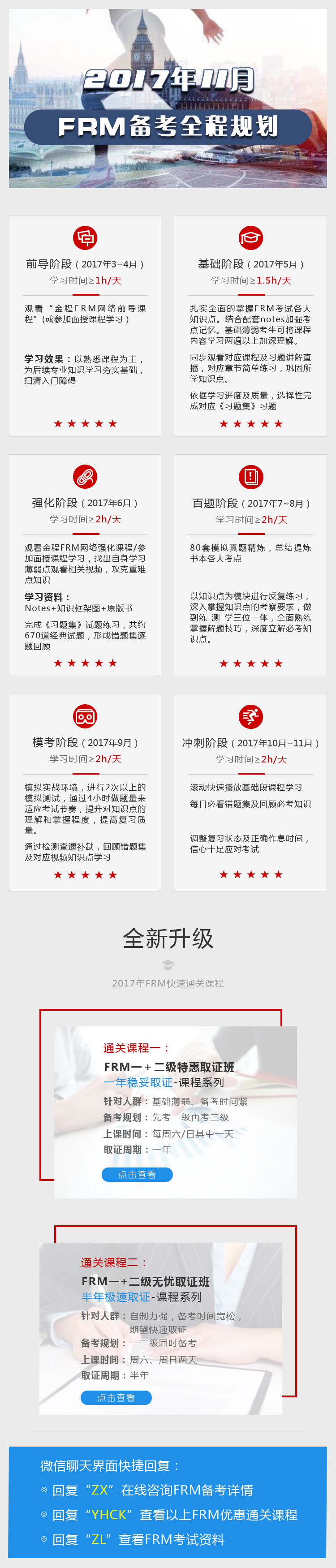 FRM培训课程