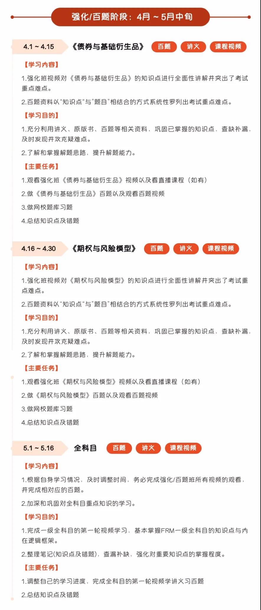 FRM一级延考学习计划