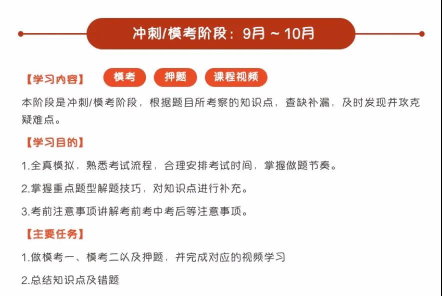 FRM一级延考学习计划