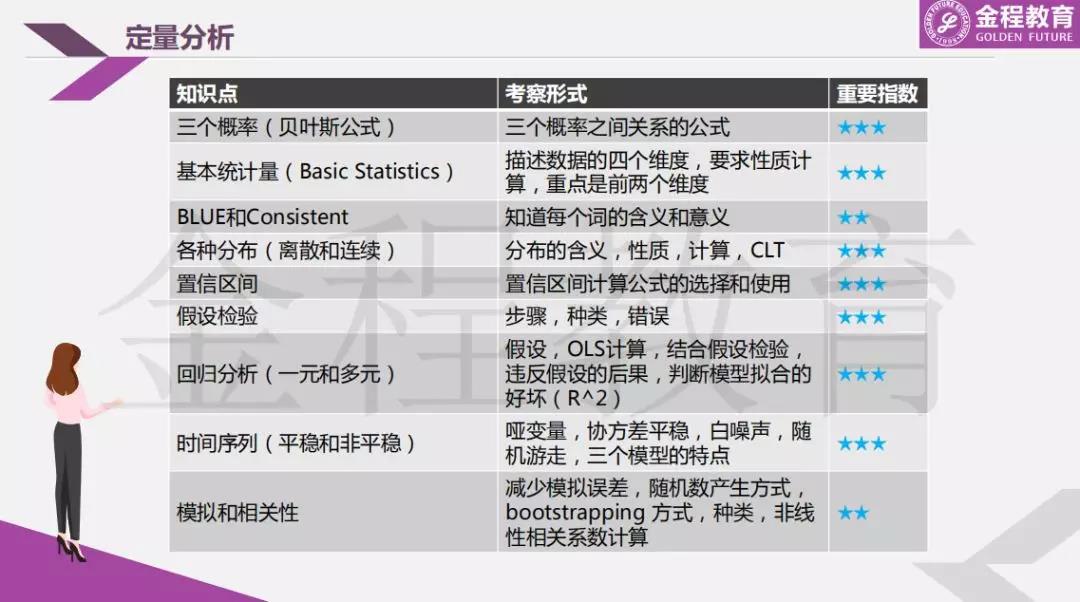 FRM一级重点