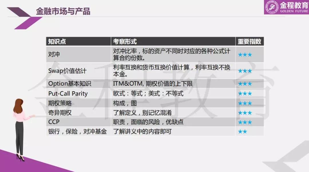 FRM一级难点