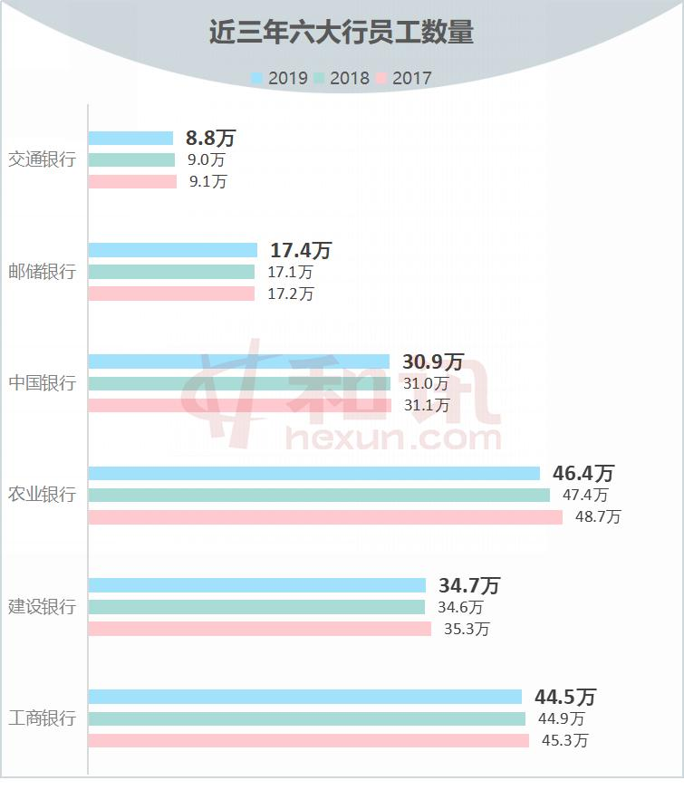 金融行业薪资待遇