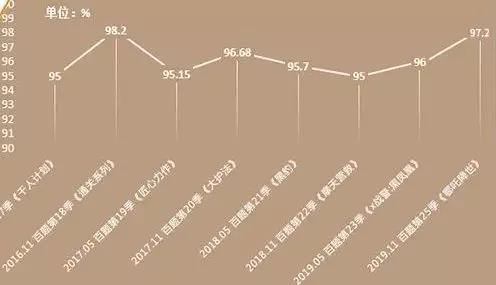 金程FRM百题