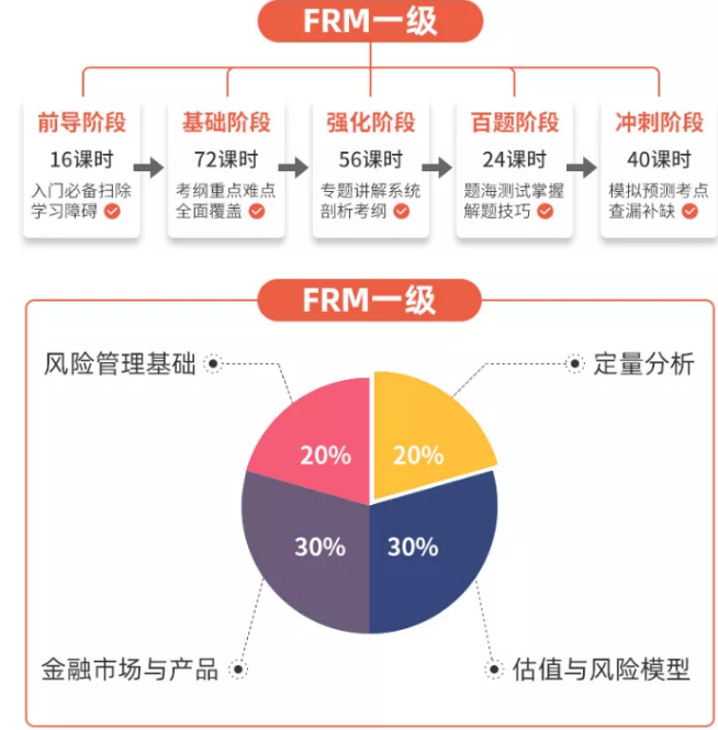 FRM题库