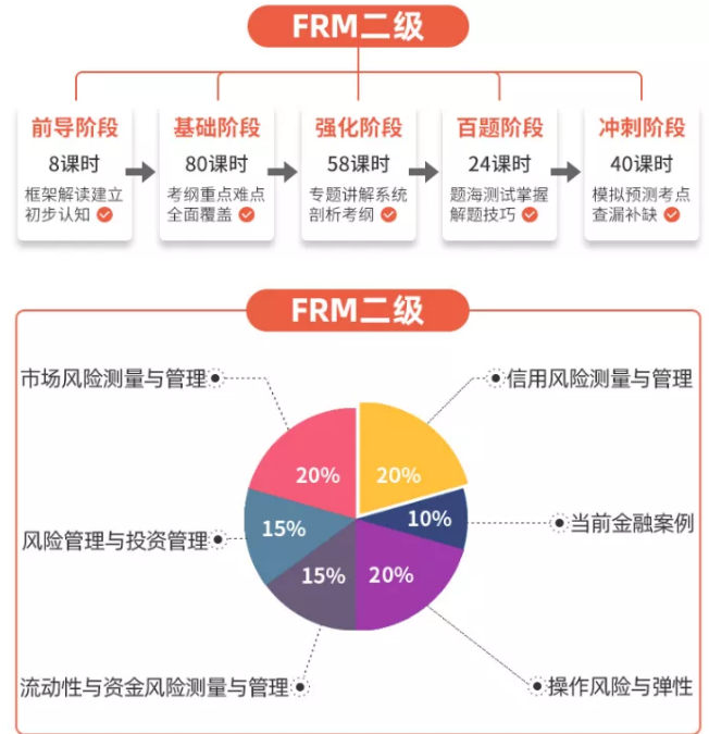 FRM培训机构