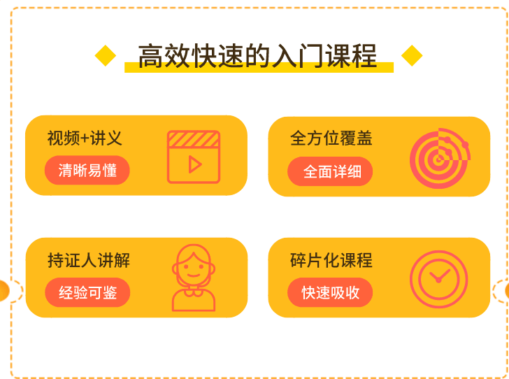 FRM小白备考课程