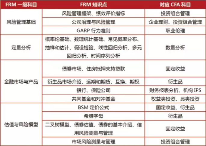 FRM双证培训班