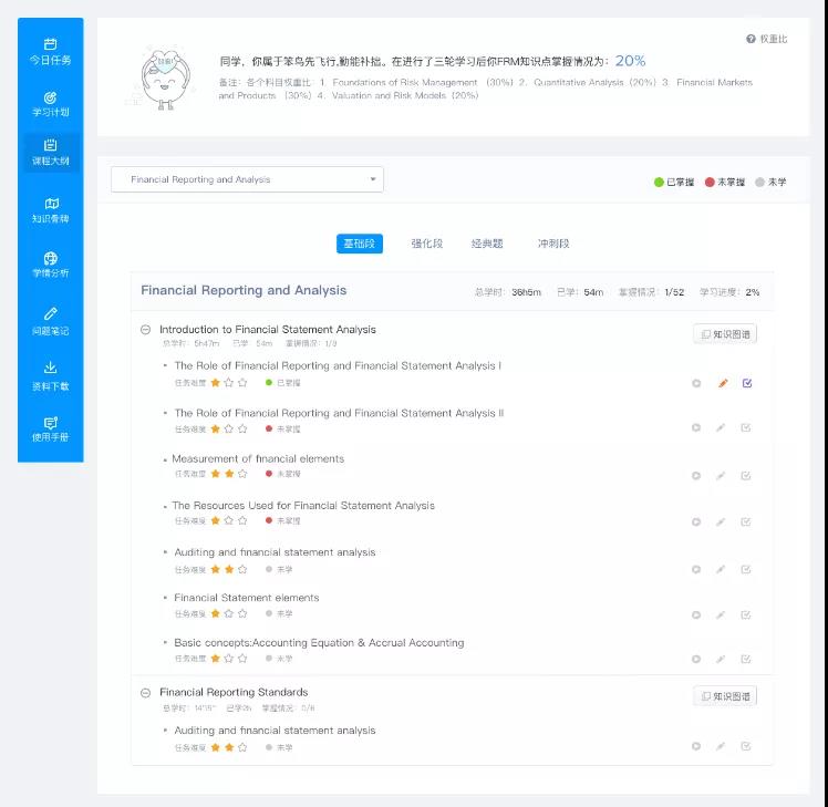 FRM培训课程