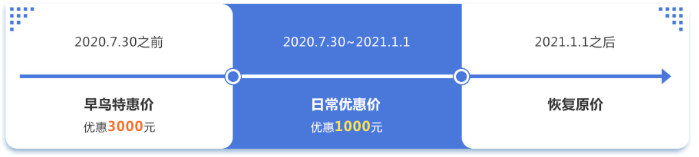 FRM跟读计划