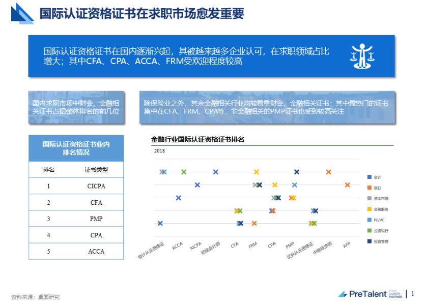 FRM持证人福利政策