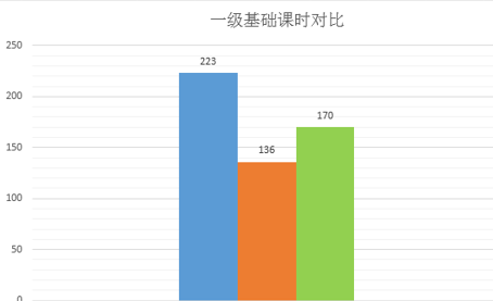 FRM机考备考