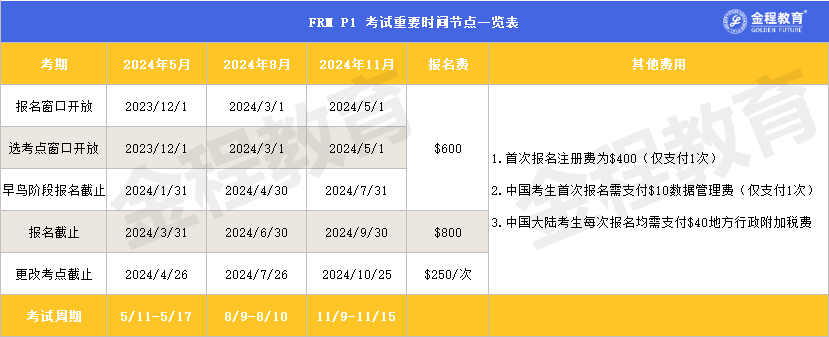 FRM一级