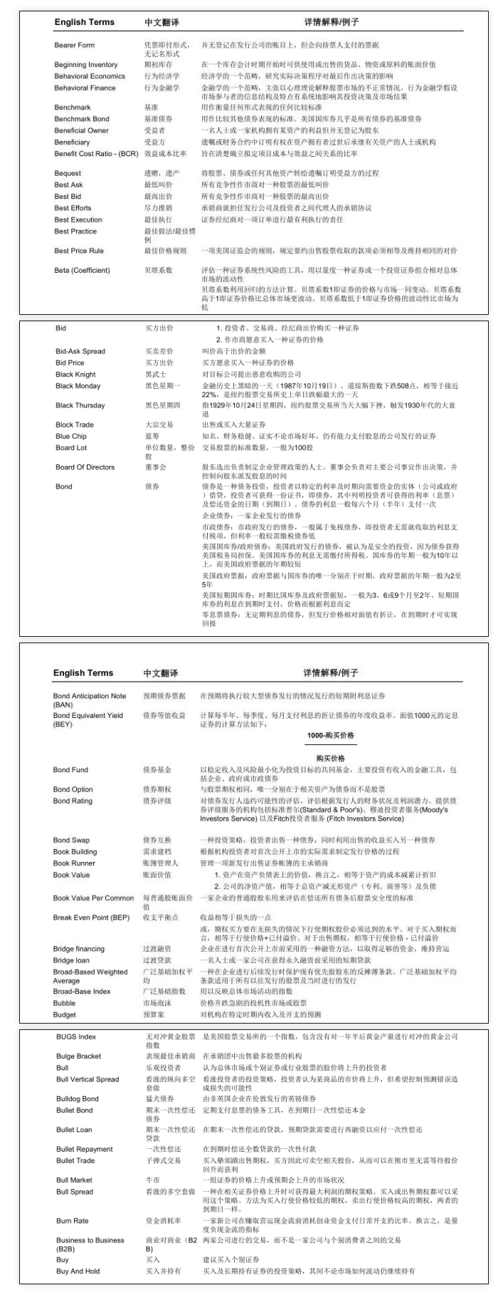 FRM金融英语词汇
