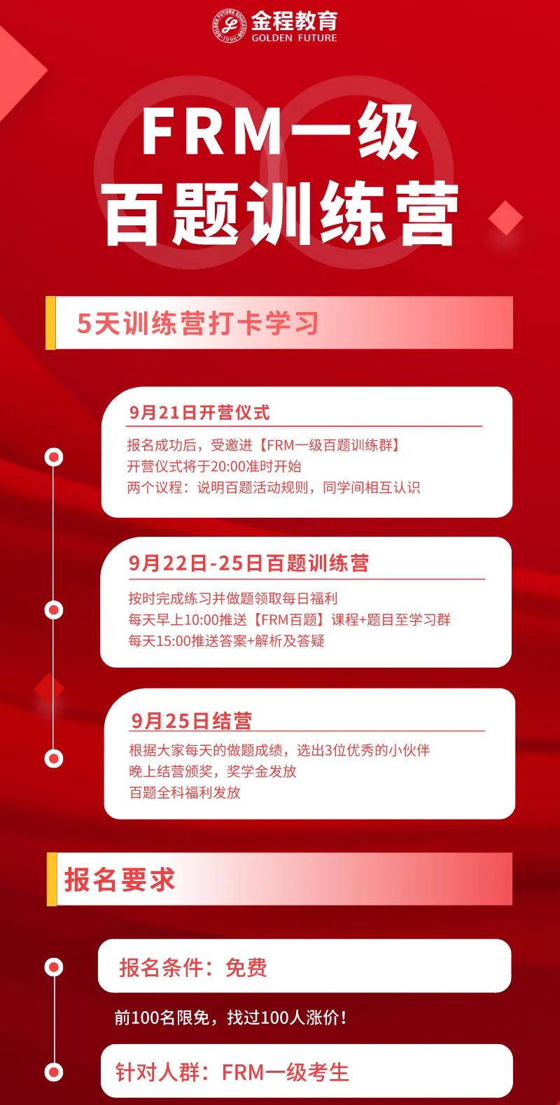 FRM百题备考