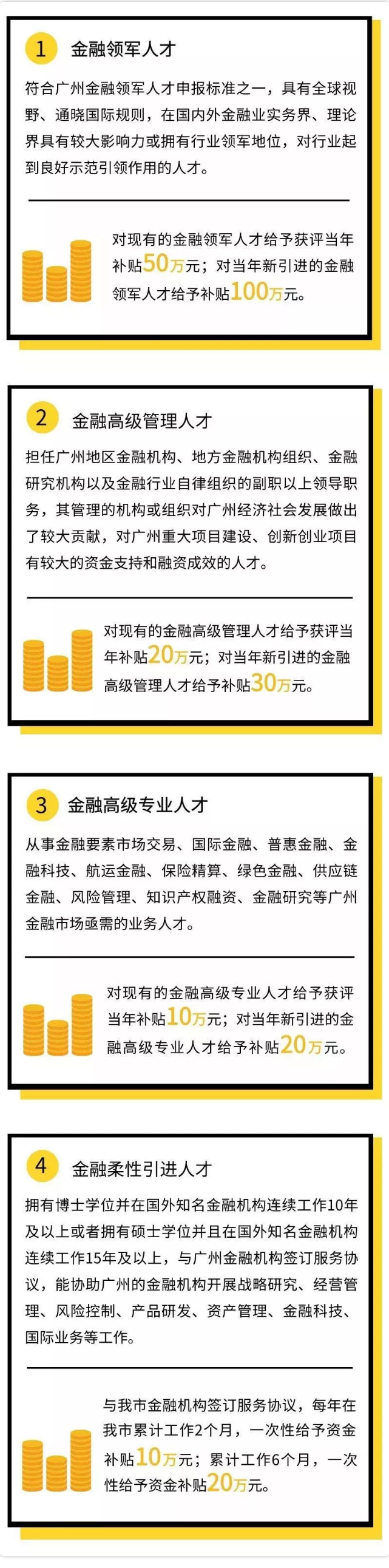 FRM持证人薪资待遇
