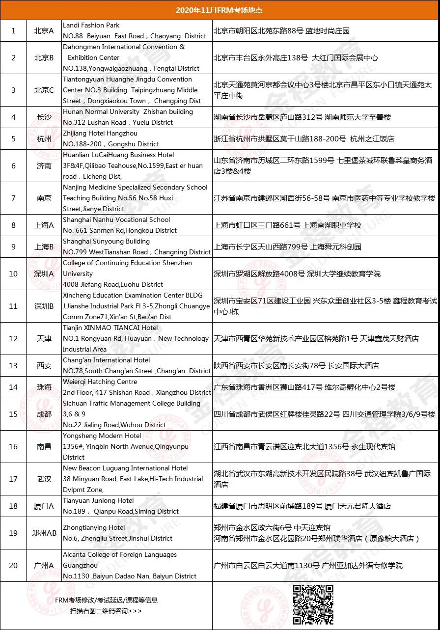 FRM考点城市