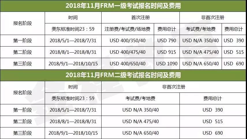 FRM报名费
