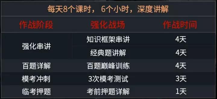 FRM培训课程