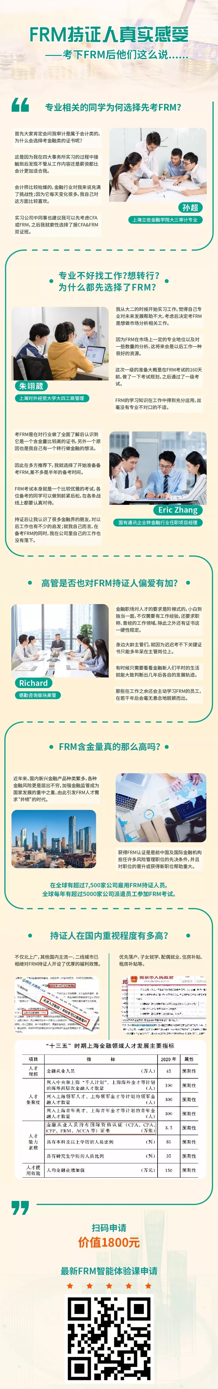 FRM持证人