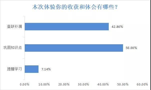 FRM百题培训