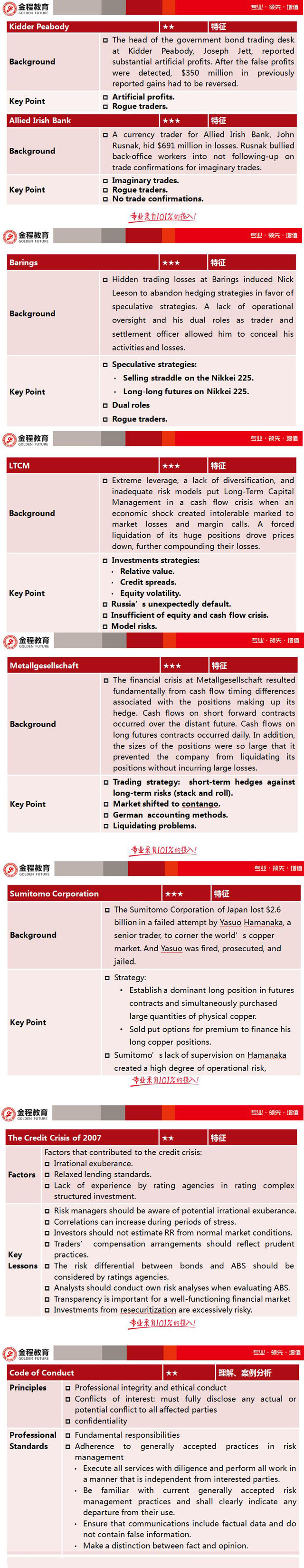 2017年FRM一二级知识框架