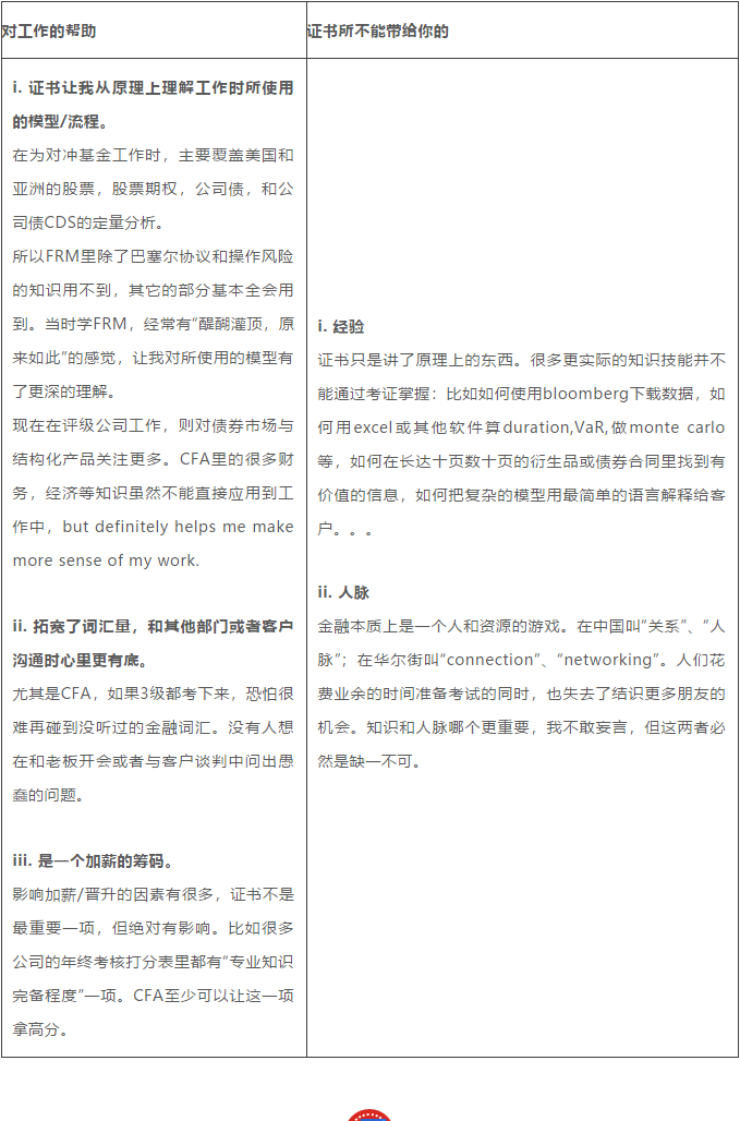FRM与CFA职业发展