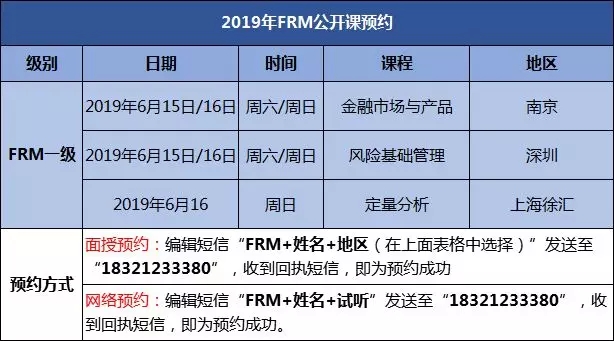 FRM公开课