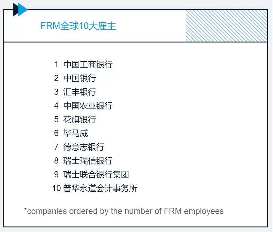 FRM职业发展