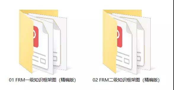 FRM知识框架汇总图预览
