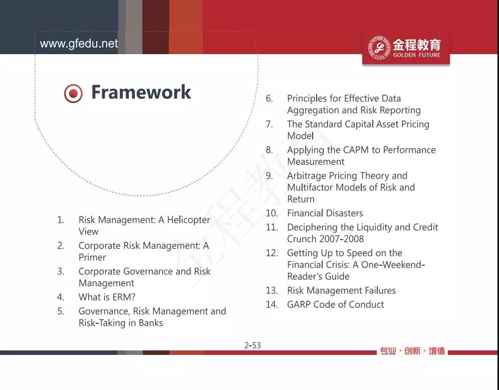 FRM知识框架汇总图预览