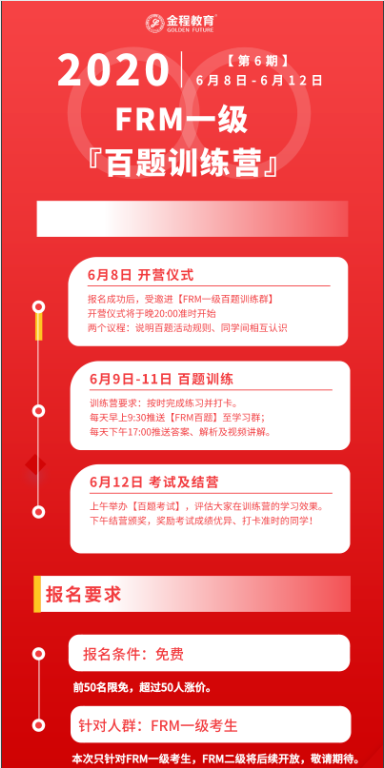 FRM一级百题训练营