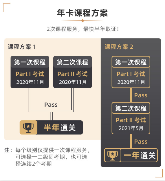 FRM培训课程