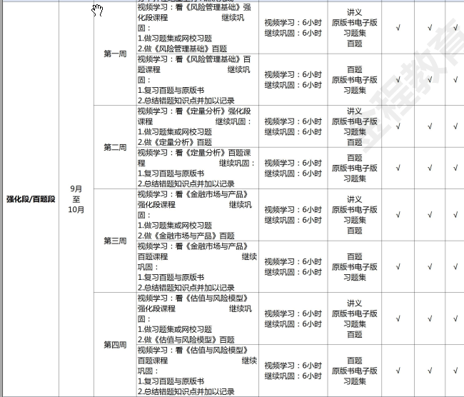 FRM备考计划表