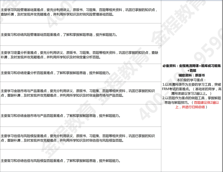 FRM备考计划表