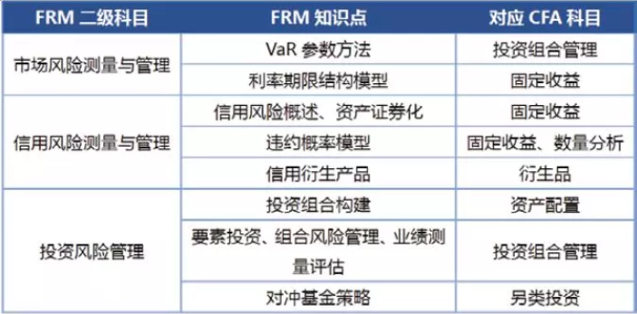 FRM双证培训班
