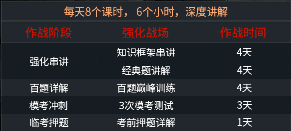 FRM培训班