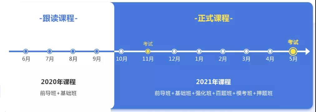 FRM一二级冲刺计划