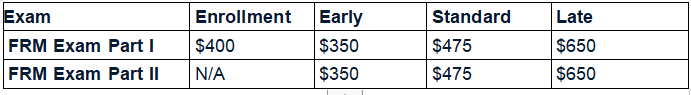 FRM考试报名费用