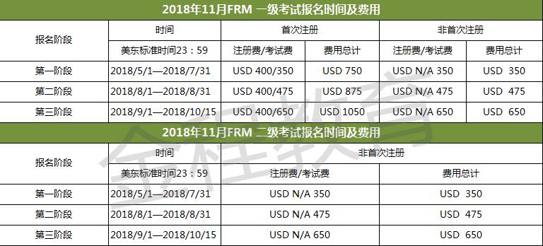 FRM考试费用