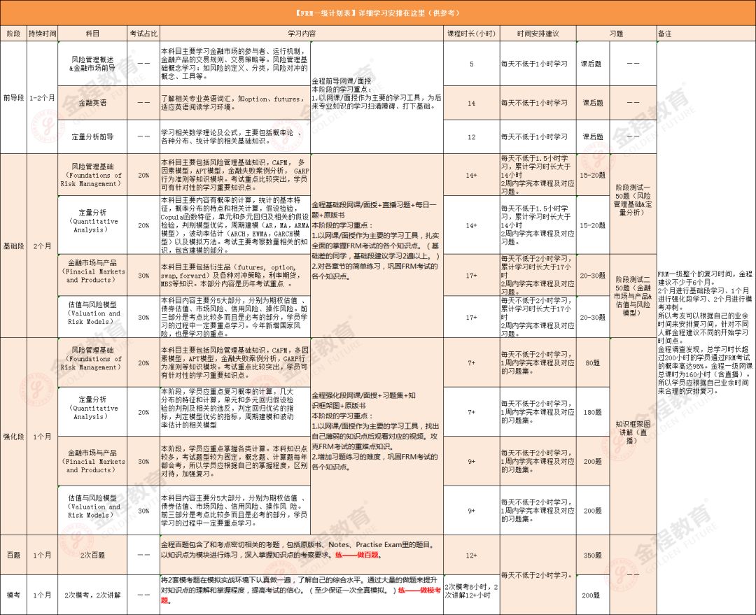 FRM一级复习规划表