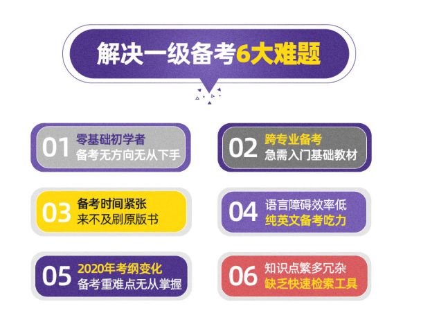 FRM中文精读