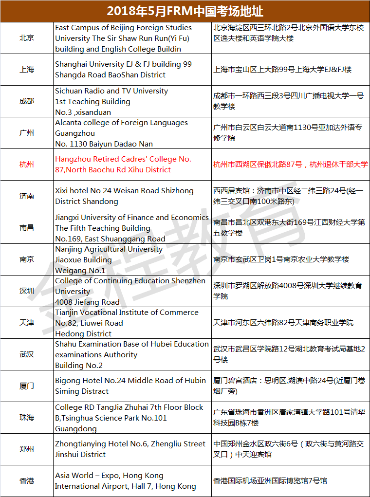 2018年5月FRM考点